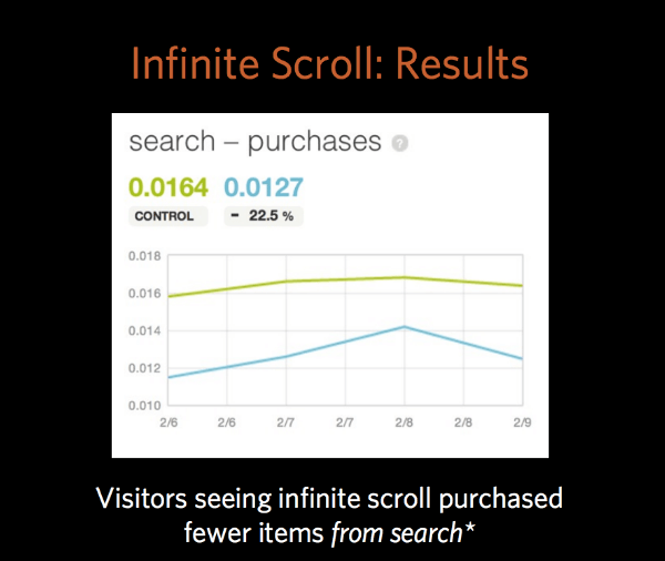 Resultados de la implementación del scroll infinito en la página de Etsy.com para las compras