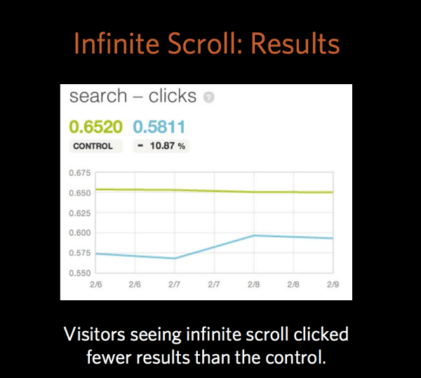 Resultados de la implementación del scroll infinito en la página de Etsy.com para los clicks